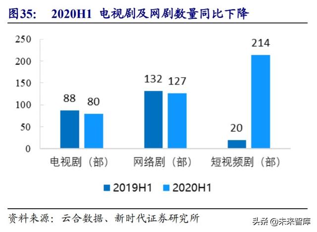 娱乐传媒行业中期投资策略：推荐游戏流媒体，关注影视院线性价比