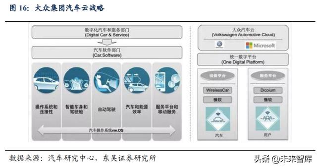 汽车行业深度报告：汽车软件操作系统产业链深度解析