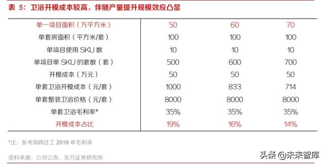 家居装潢产业投资分析：后周期龙头份额有望加速提升