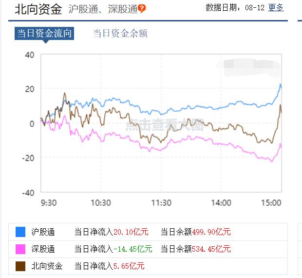 缩量探底回升，盘中科技表现为何强于医药？