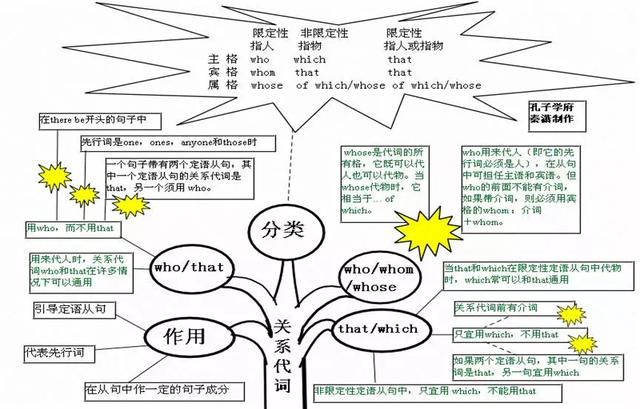 超全英語思維導圖50張圖片包含中學階段所有的語法知識建議人手一份