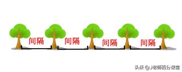 间隔的间是什么意思(遂与外人间隔的隔)