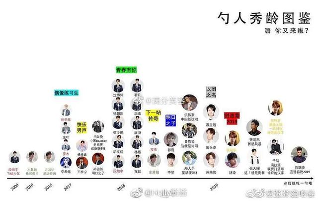 《少年之名》要重蹈《以团之名》的覆辙？