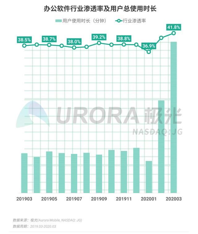 020年Q1移动互联网行业数据报告"