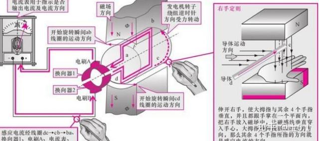 发电机工作原理图解大全，干货