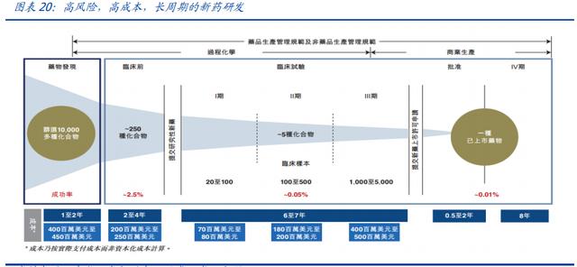 8年30倍！什么成就了泰格医药？
