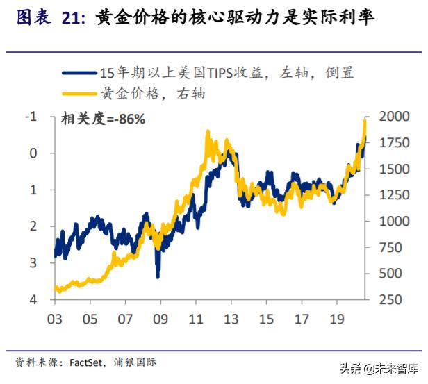 黄金投资专题报告：黄金并不黄金