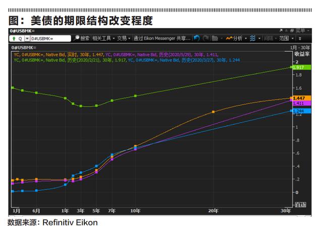 美元：破位下跌是否会成为熊市的开始？