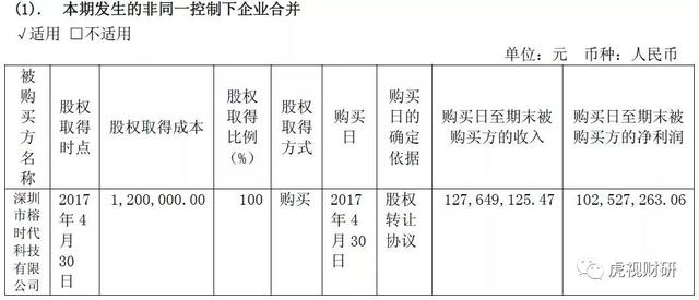 A股不允许这么牛逼的上市公司存在