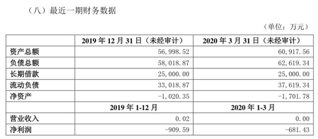阳光城担保突破千亿，持股50%却担保100%，财务资
