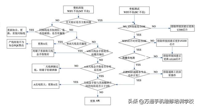 手机流程图(手机制作流程图的软件)