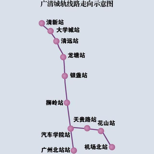 清远到广州是城际轻轨,将在花都区接驳广州9号地铁线,广州至清远城际