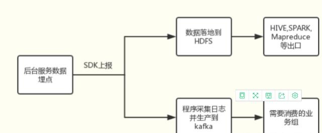 Kafka与ActiveMQ的区别与联系详解