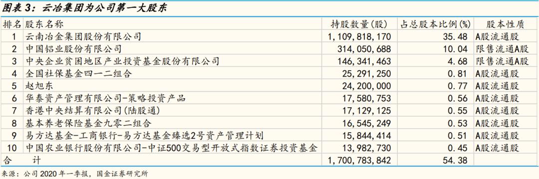 「国金研究」云铝股份深度：绿色水电铝龙头，