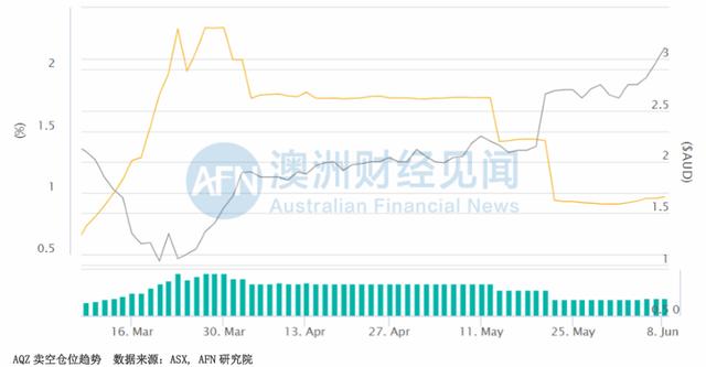 冰火两重天!澳航停飞、维珍趴窝，而它却在融资买飞机！这支个股还能走牛吗？