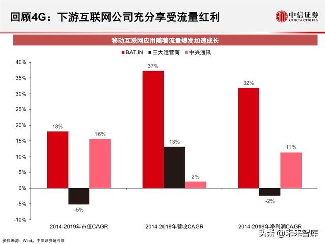 2020全球5G和新基建产业展望及投资机会分析