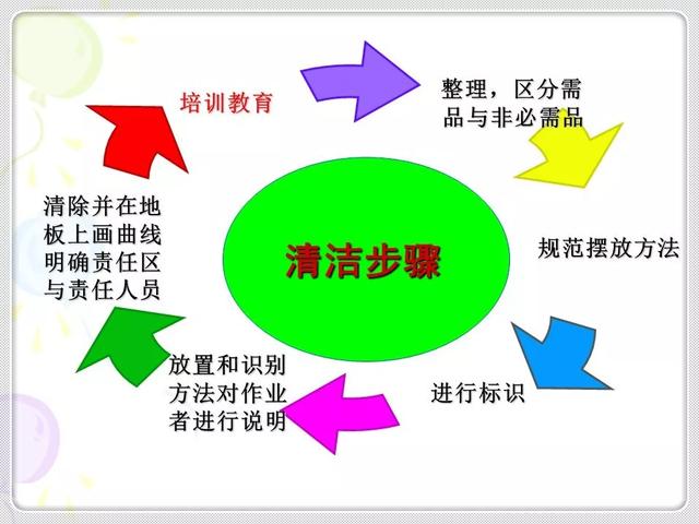 「精益学堂」精益生产的基石：6S管理