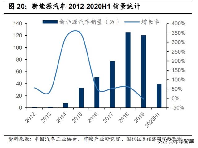 碳纤维行业投资专题报告：轻量化应用前景广阔的特种纤维