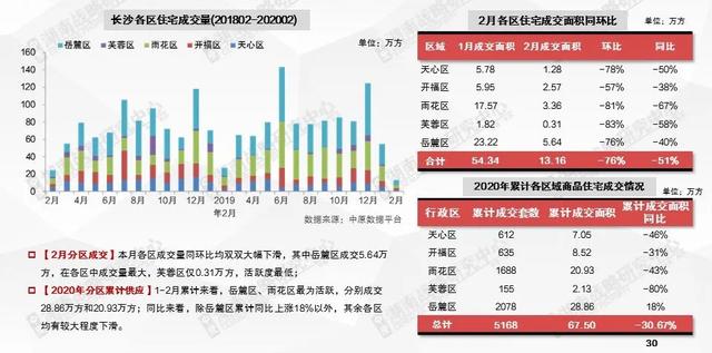 长沙疫情对外来人口管控_长沙人口分布图(2)