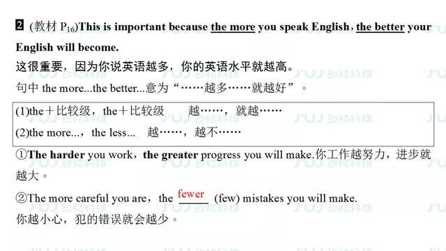高考英语一轮复习：必修1 Unit 2（人教版重难点、考点）