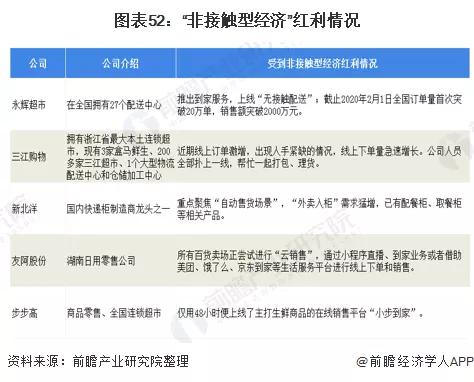 2020年可能爆发的20大行业现状和前景分析