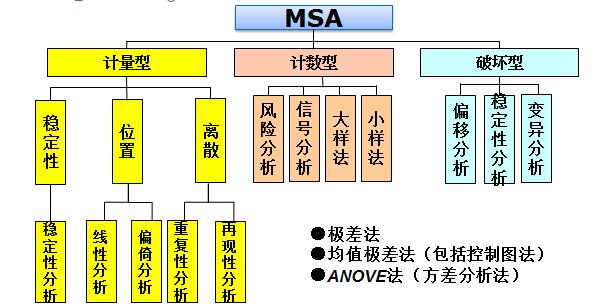 MSA是一款什?软件啊