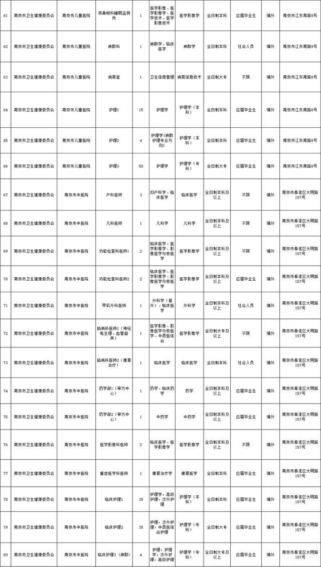 1382人！南京部分事业单位招聘！