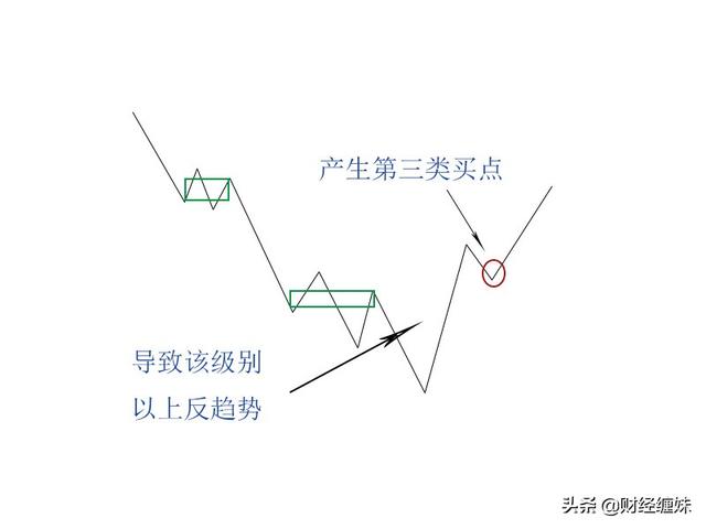 缠论动力学：背驰的力度与级别