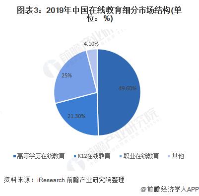 2021年在线教育市场规模及发展趋势分析