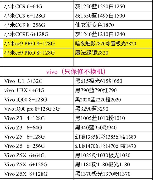 每天中国发行手机报价