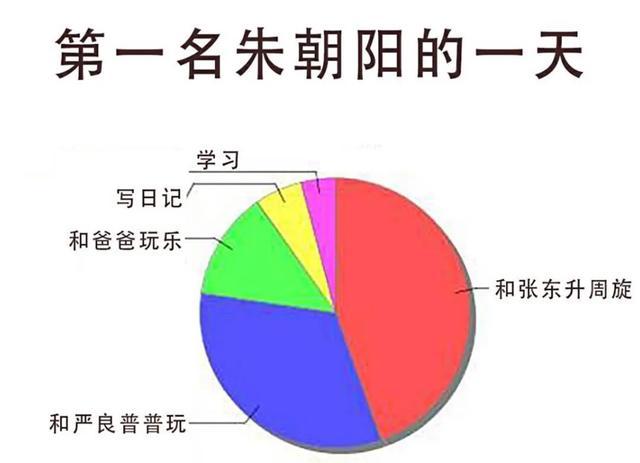 论朱朝阳的一天～什么才是真正的时间管理大师
