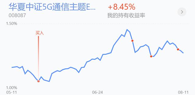 缩量探底回升，盘中科技表现为何强于医药？