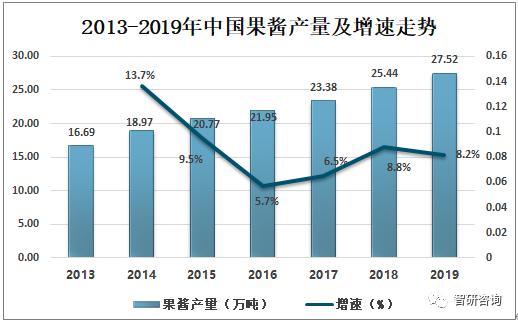 2019���й�������ҵ�г���չ��״��δ�����Ʒ���