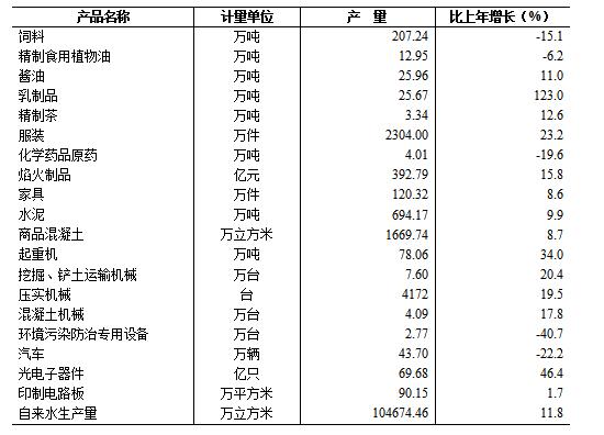 GDP资质(2)
