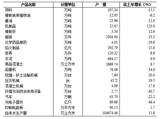 GDP建筑业核算_国内二线省会城市,巅峰对决