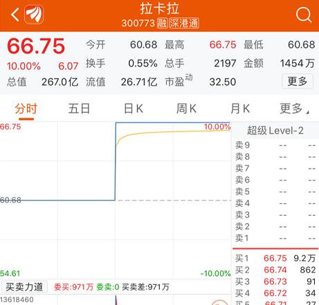 新股上市锁定期三年，你是大股东，怎么给自己圈钱？