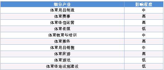 疫情下爆发式增长的20大行业现状和前景分析