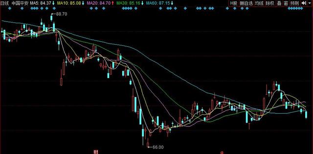 中国平安，还能继续持有下一个十年吗？