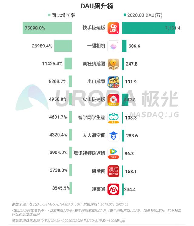 020年Q1移动互联网行业数据报告"