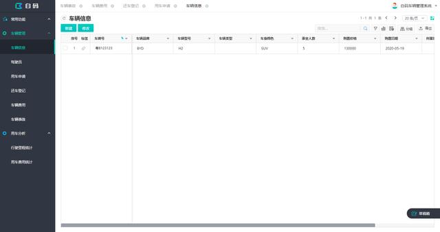 企業車輛太多難以管理，是時候整合化管理了！