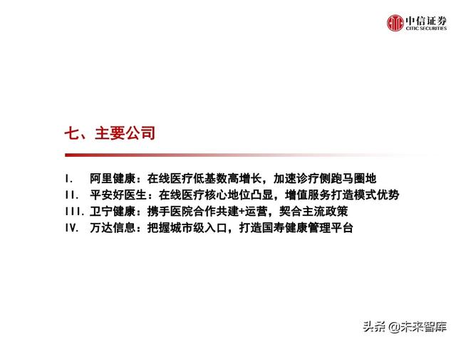 互联网医疗行业专题报告之诊疗篇