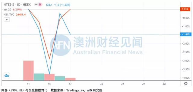 618，东哥放大招！中签即赚到！左牵黄光裕，右拉黄峥，能否打赢9988？