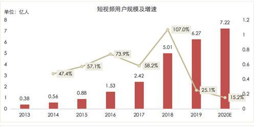 抖音走向PC大屏，半路狙击B站？