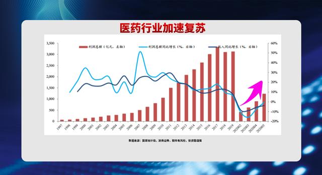 严重低估的医药股：股东增持超6000万股，抗生素龙头