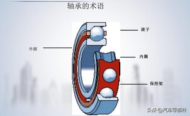 滑动轴承保证液体动压润滑的条件简述动压润滑形成的条件