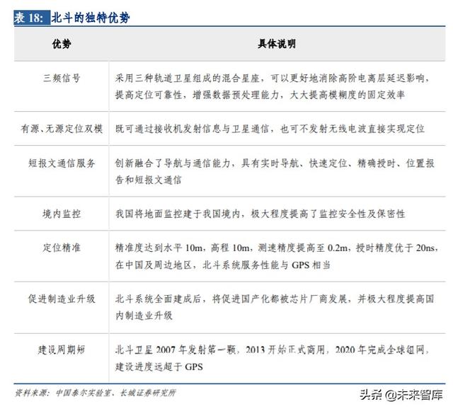 通信行业内循环专题报告：5G、云计算、北斗