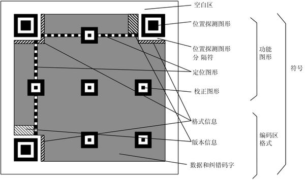 学了python之后，美化二维码如此简单