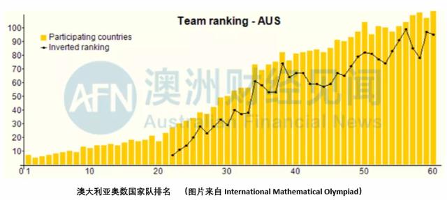 “学二代”拼不起！澳洲是否就能逃离填鸭、竞赛教育了？