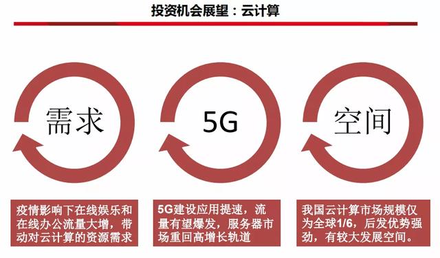 “科创牛”遇上“科技牛”