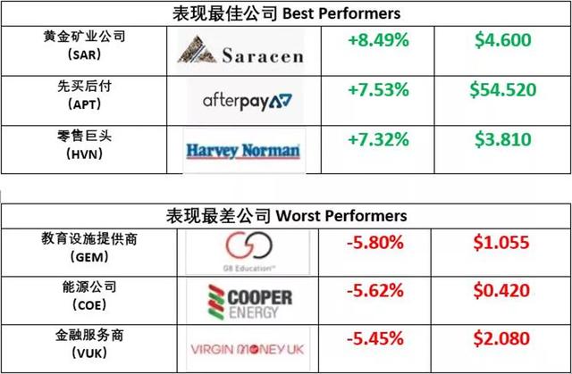 22万亿巨兽必须苏醒，澳股科技板块创新高，国泰航空命悬一线！